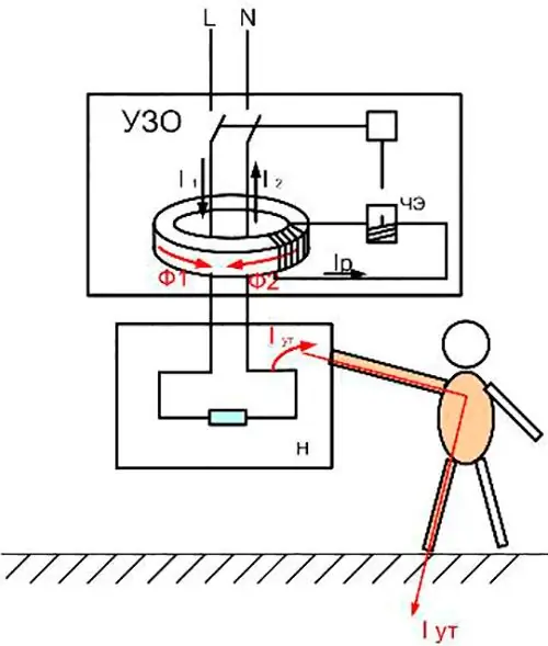 Hvad er funktionsprincippet for RCD