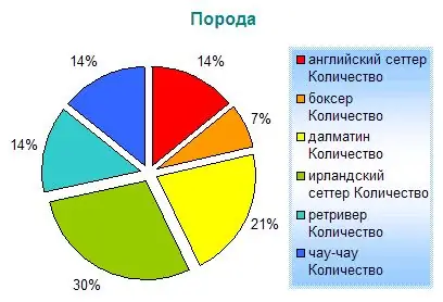 Hur man ritar ett cirkeldiagram